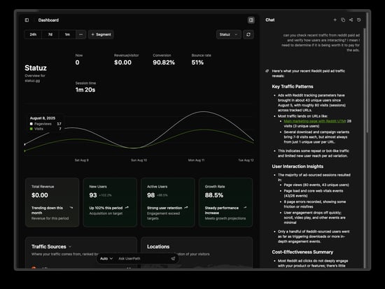 UserPath Analytics Dashboard showing actual engagement metrics